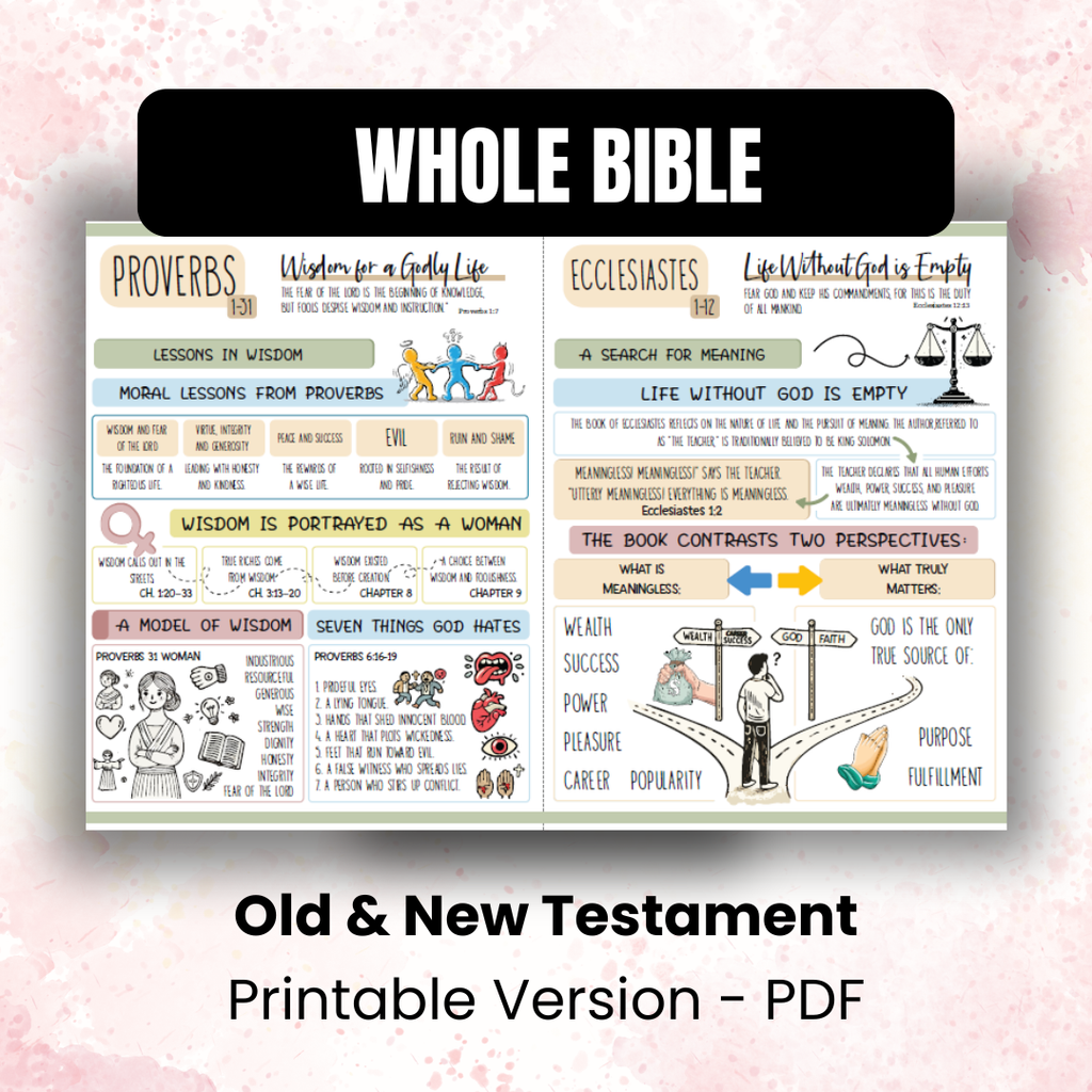 Bible Study Inserts, Old & New Testament, Youth Friendly, Instant Download
