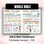 Bible Study Inserts, Old & New Testament, Youth Friendly, Instant Download