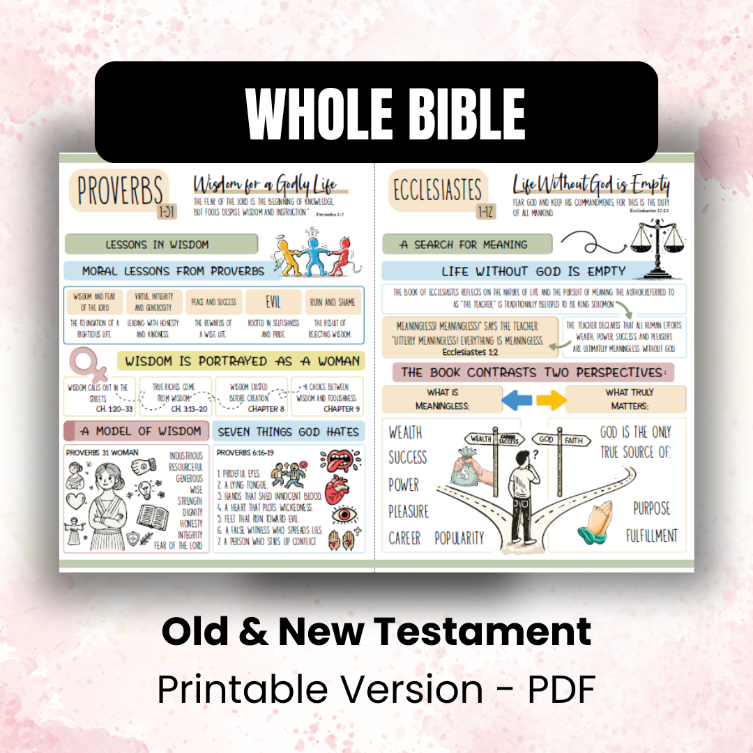 Bible Study Inserts, Old & New Testament, Youth Friendly, Instant Download