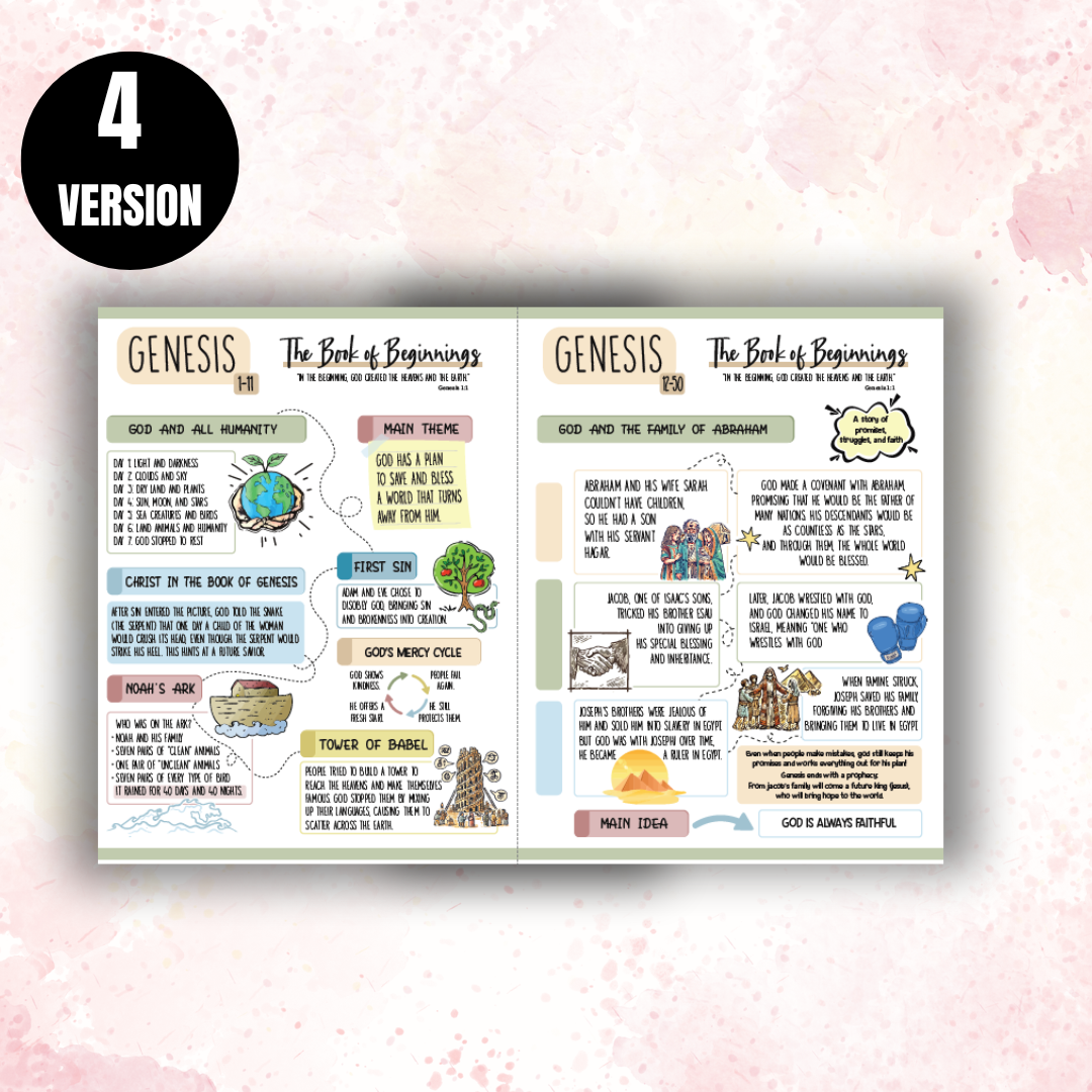 Bible Study Inserts, Old & New Testament, Youth Friendly, Instant Download