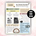 Bible Study Inserts, Old & New Testament, Youth Friendly, Instant Download