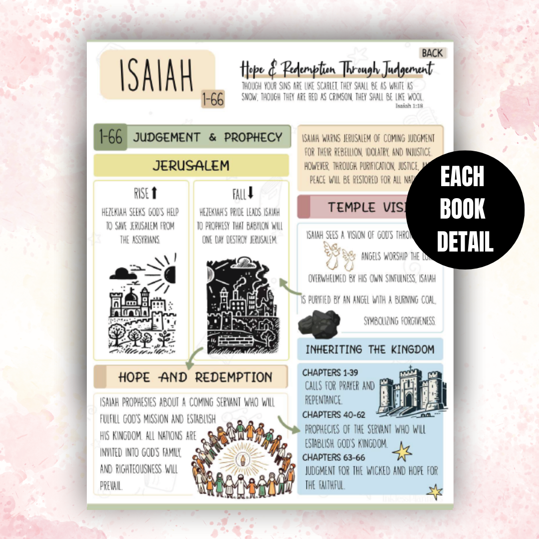 Bible Study Inserts, Old & New Testament, Youth Friendly, Instant Download